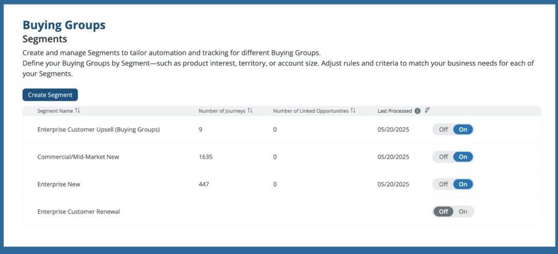 software interface with LeanData's Buying Groups Journey Tracker, Segments