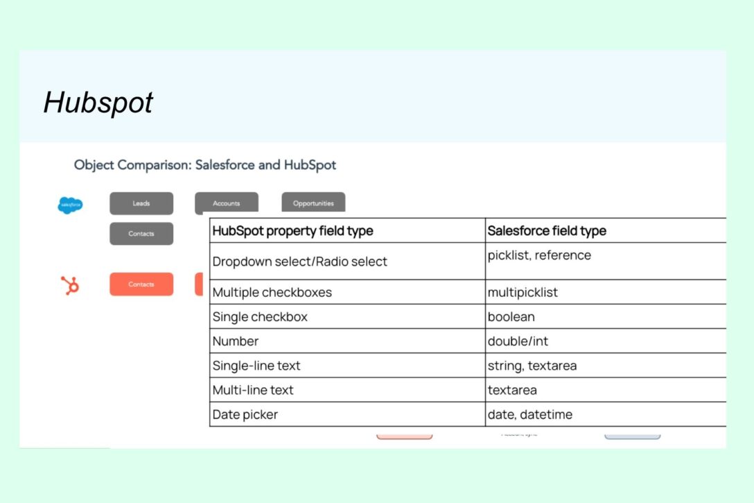 Hubspot field mapping comparison with Salesforce