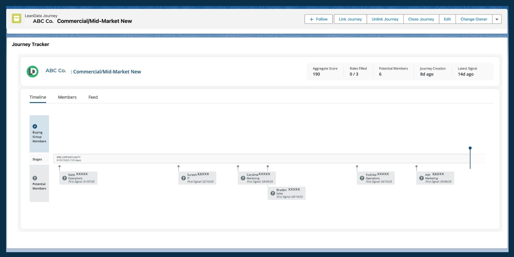 view of the interface of LeanData Journey Tracker for a B2B Buying Groups Motion