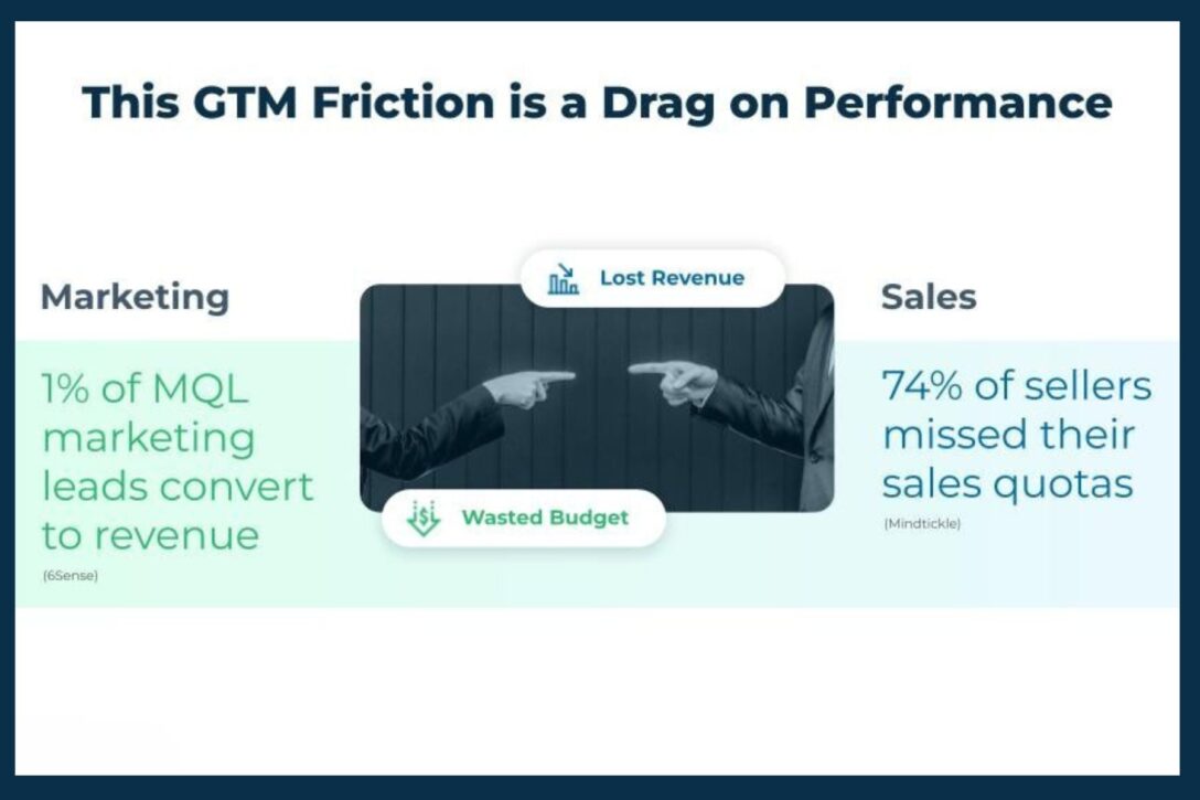 two fingers pointing at each other to represent marketing and sales