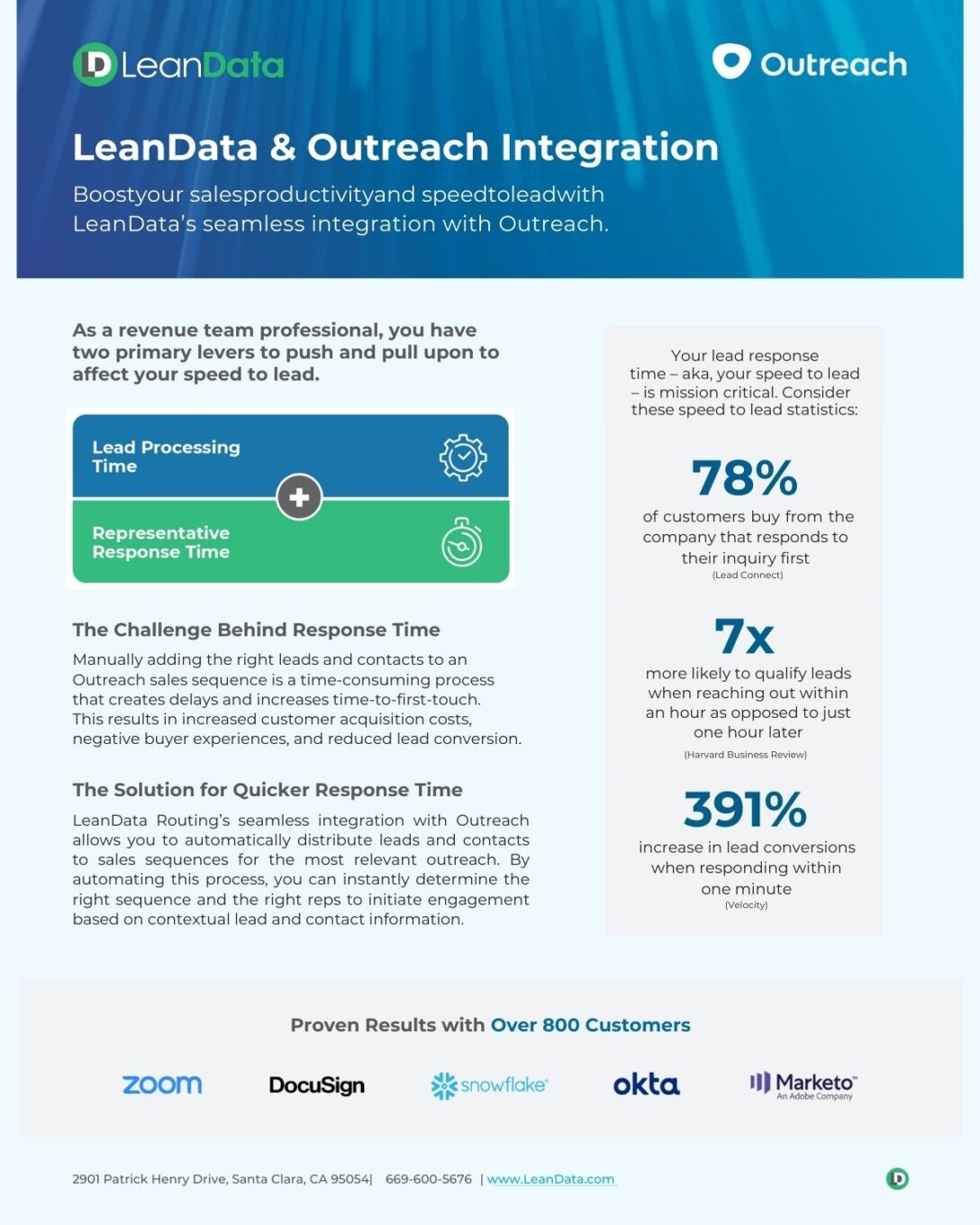 LeanData Outreach Integration How-To