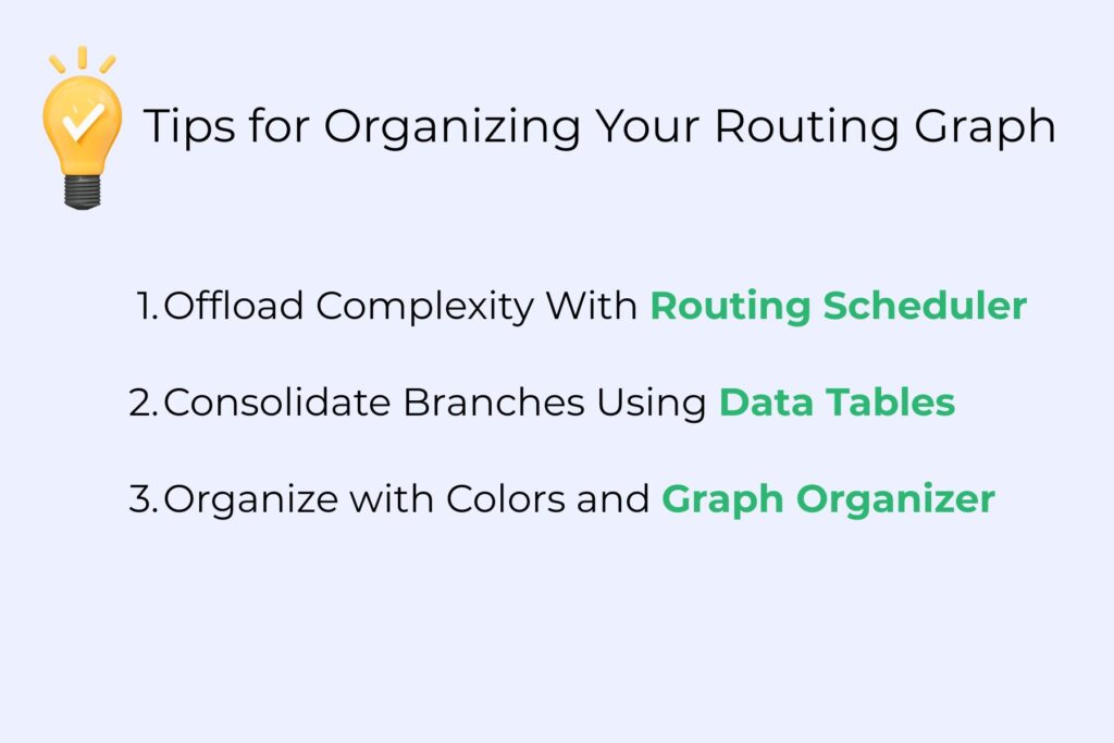 How to Simplify & Future-Proof Your LeanData Routing Graph - LeanData