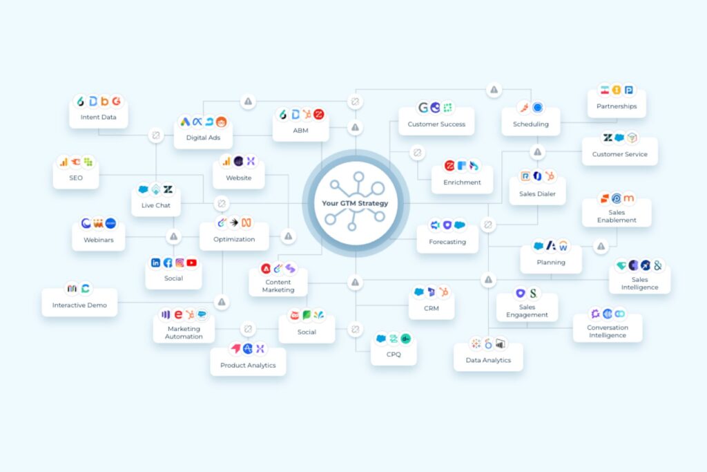 Inside the Framework for Intelligent GTM Orchestration
