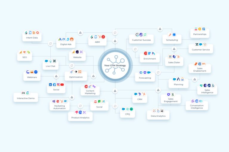 Inside the Framework for Intelligent GTM Orchestration