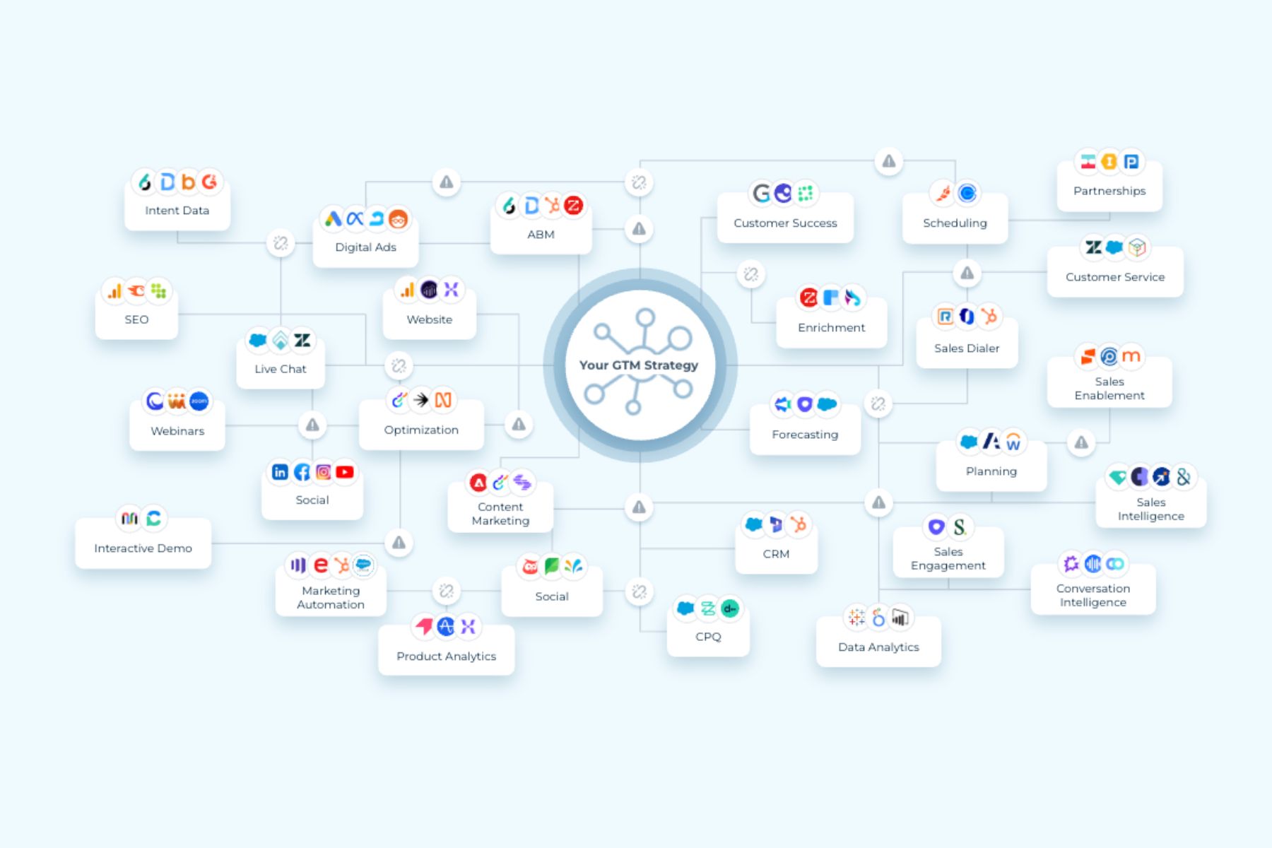 flowchart with logos of tech companies inside geometric shapes