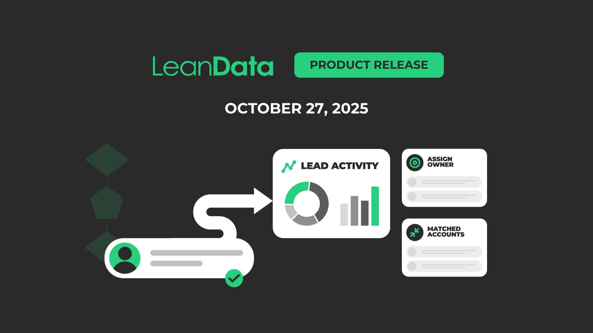 AI, Data, & Orchestration Updates in LeanData’s October 2025 Release