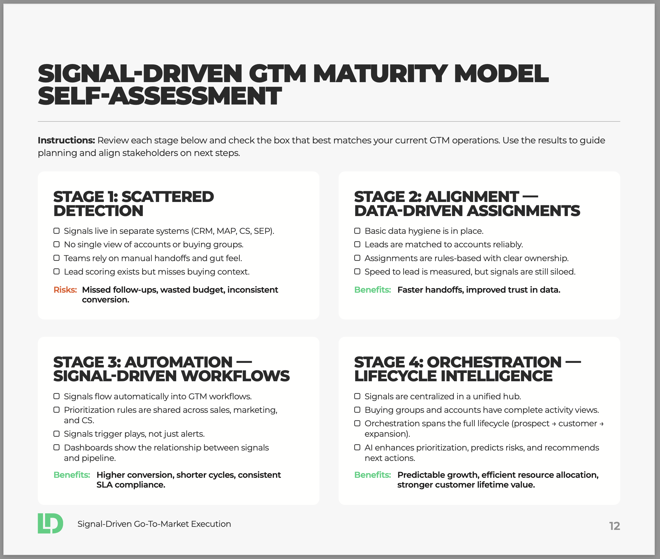 GTM Maturity Model Self Assessment Checklist
