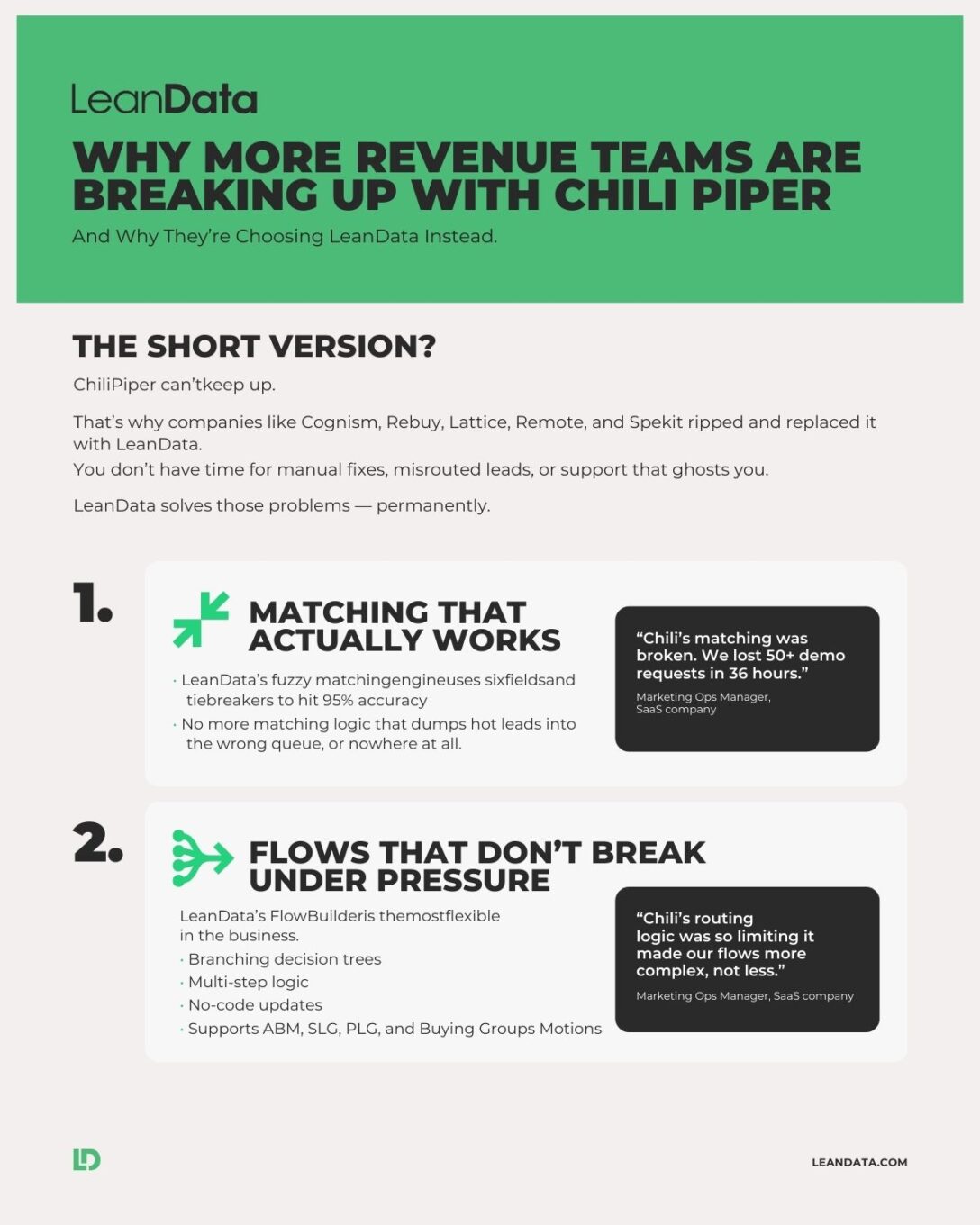Why more revenue teams are breaking up with Chili Piper solution brief