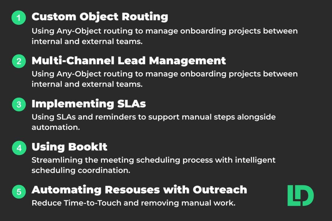 Custom Object Routing
Using Any-Object routing to manage onboarding projects between internal and external teams.
Multi-Channel Lead Management
Using Any-Object routing to manage onboarding projects between internal and external teams.
Implementing SLAs
Using SLAs and reminders to support manual steps alongside automation.
Using BookIt
Streamlining the meeting scheduling process with intelligent scheduling coordination.
Automating Resouses with Outreach
Reduce Time-to-Touch and removing manual work.