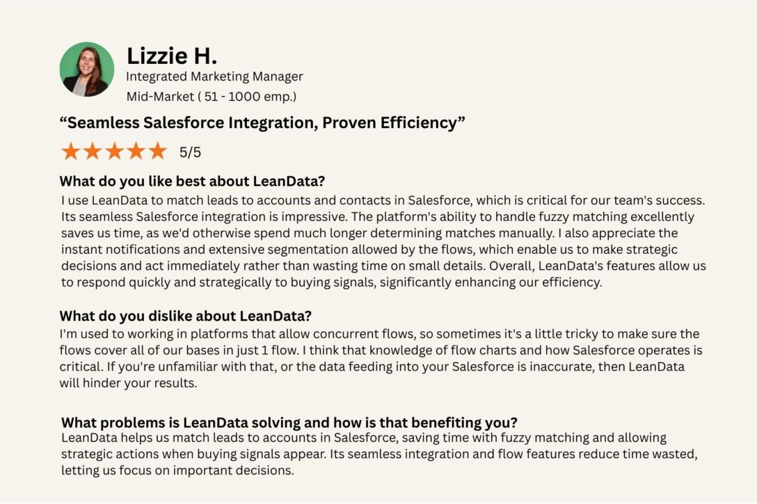 G2 review from LeanData customer: I use LeanData to match leads to accounts and contacts in Salesforce, which is critical for our team's success. Its seamless Salesforce integration is impressive. The platform's ability to handle fuzzy matching excellently saves us time, as we'd otherwise spend much longer determining matches manually. I also appreciate the instant notifications and extensive segmentation allowed by the flows, which enable us to make strategic decisions and act immediately rather than wasting time on small details. Overall, LeanData's features allow us to respond quickly and strategically to buying signals, significantly enhancing our efficiency.