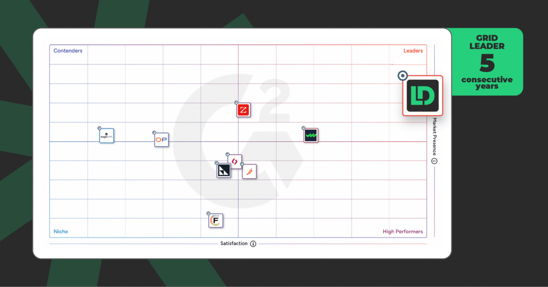 G2 grid for Enterprise Lead-to-Account Matching & Routing LeanData