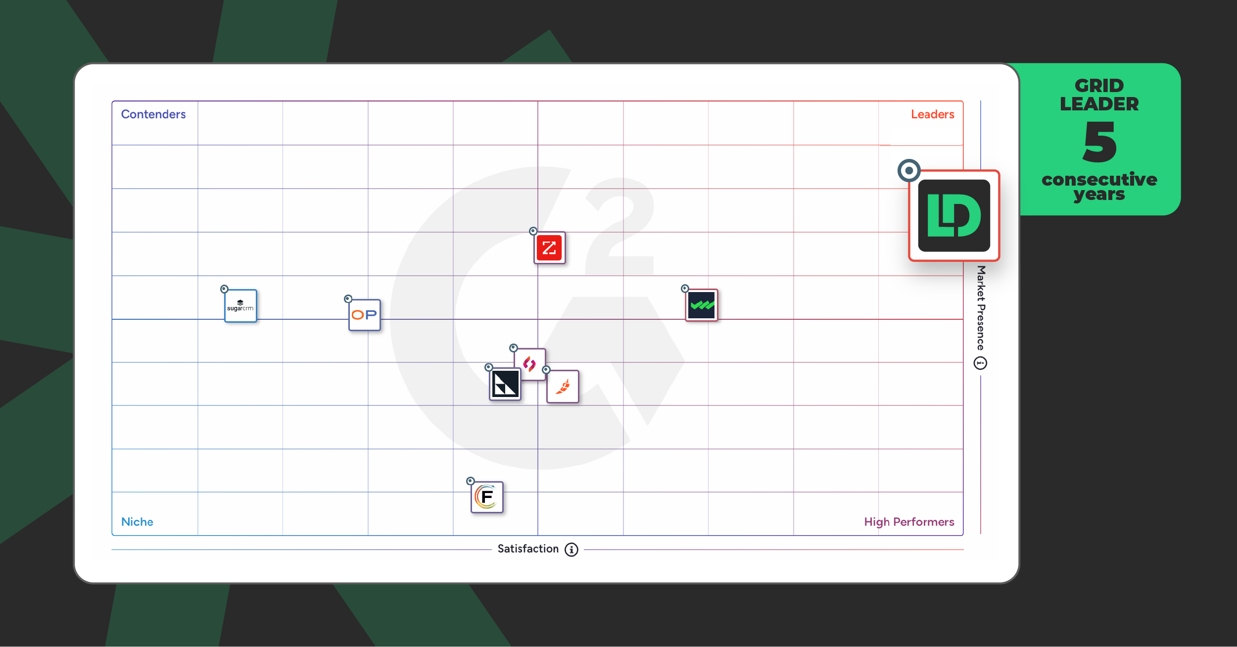 G2 grid for Enterprise Lead-to-Account Matching & Routing LeanData