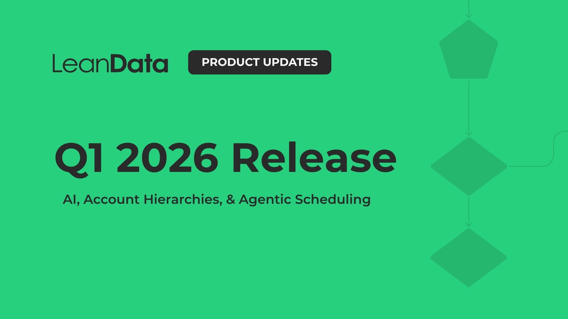 LeanData’s Q1 2026 Release: AI, Account Hierarchies, & Agentic Scheduling