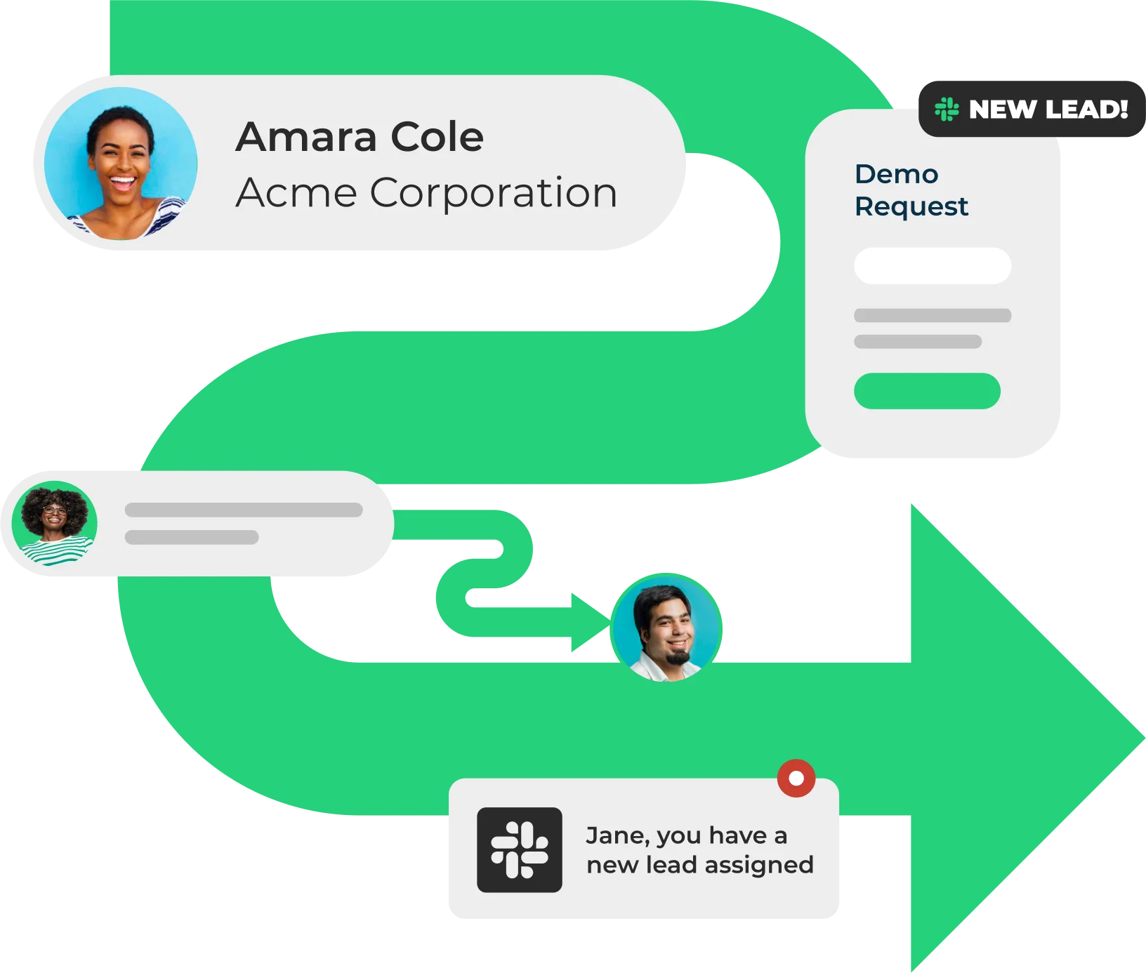 Inbound GTM motion for customer acquisition