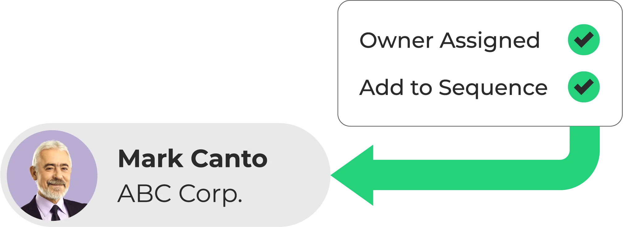 Salesforce Account Hierarchies flowchart by LeanData