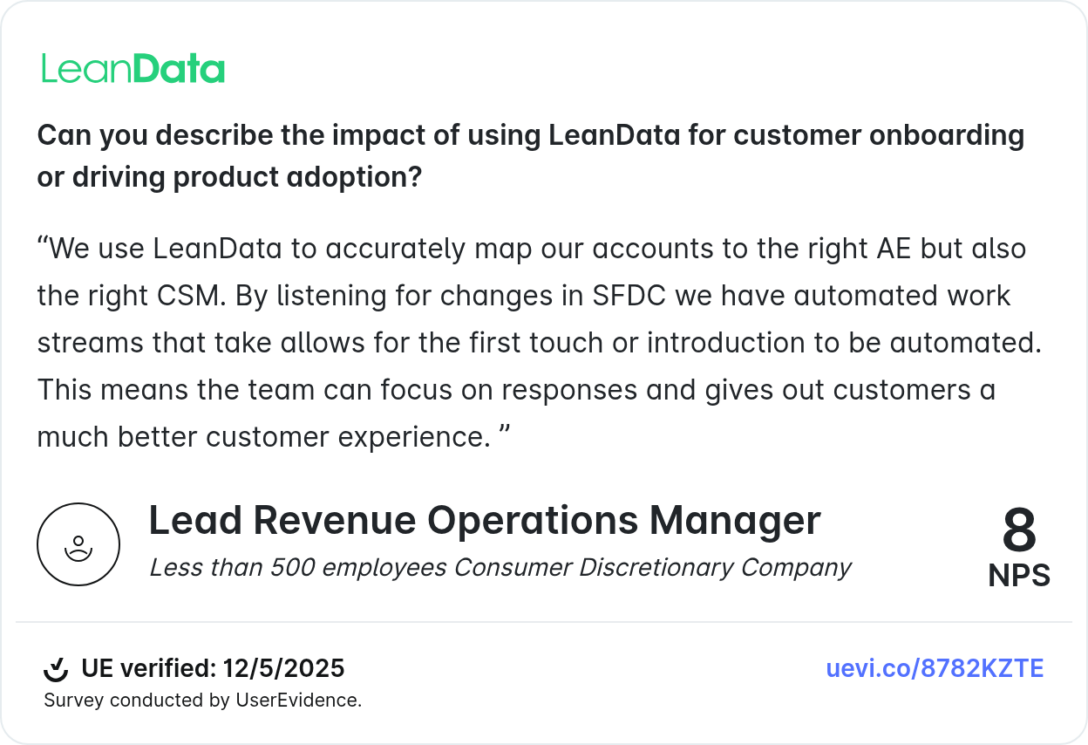 Can you describe the impact of using LeanData for customer onboarding or driving product adoption?
“We use LeanData to accurately map our accounts to the right AE but also the right CSM. By listening for changes in SFDC we have automated work streams that take allows for the first touch or introduction to be automated. This means the team can focus on responses and gives out customers a much better customer experience.