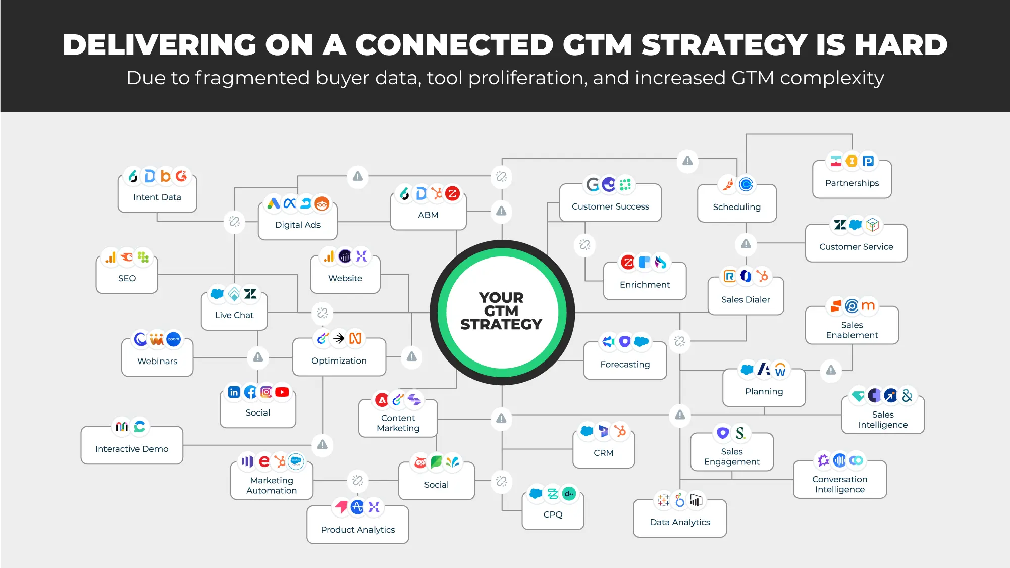 flowchart with logos of tech companies inside geometric shapes