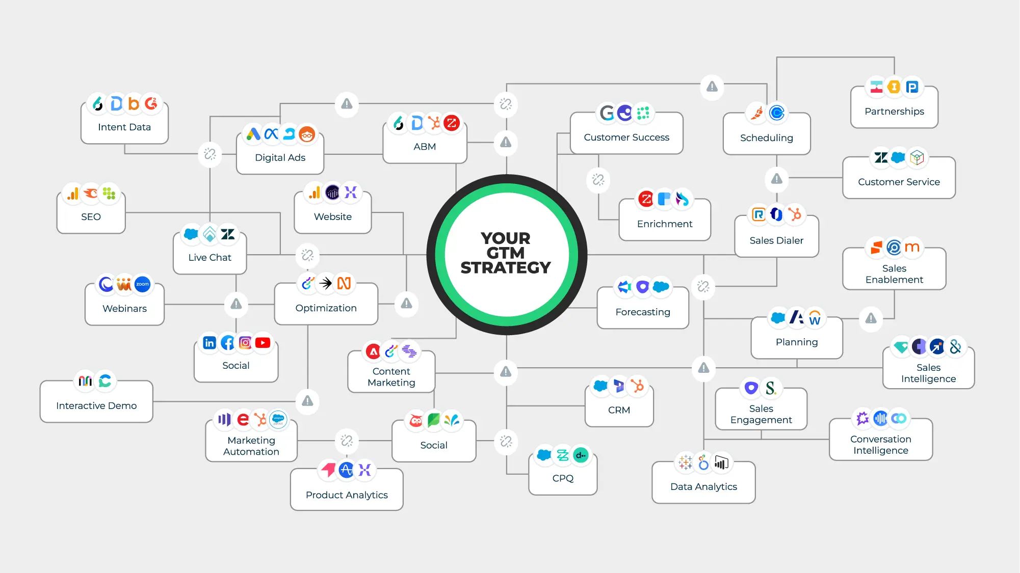 flowchart with logos of tech companies inside geometric shapes