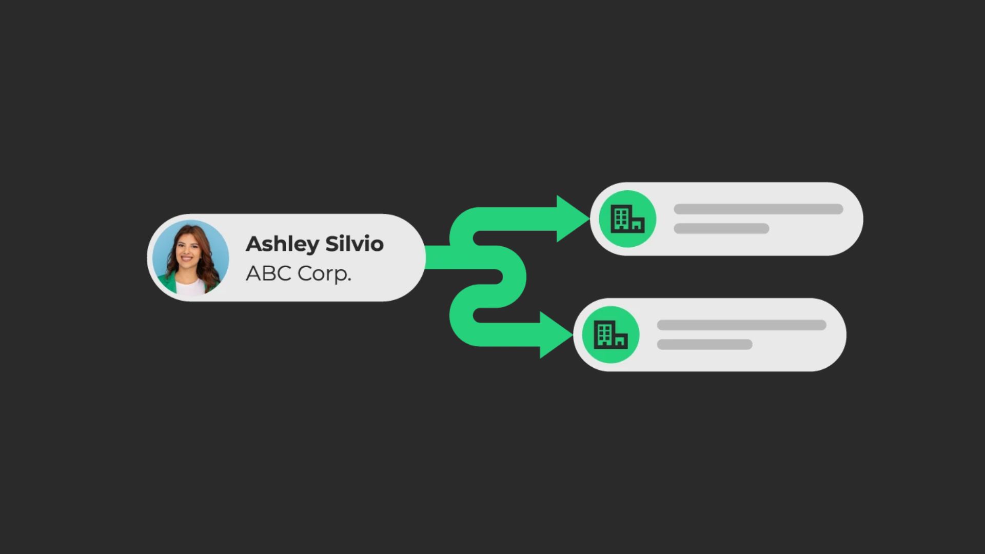 LeanData Account Hierarchies guide