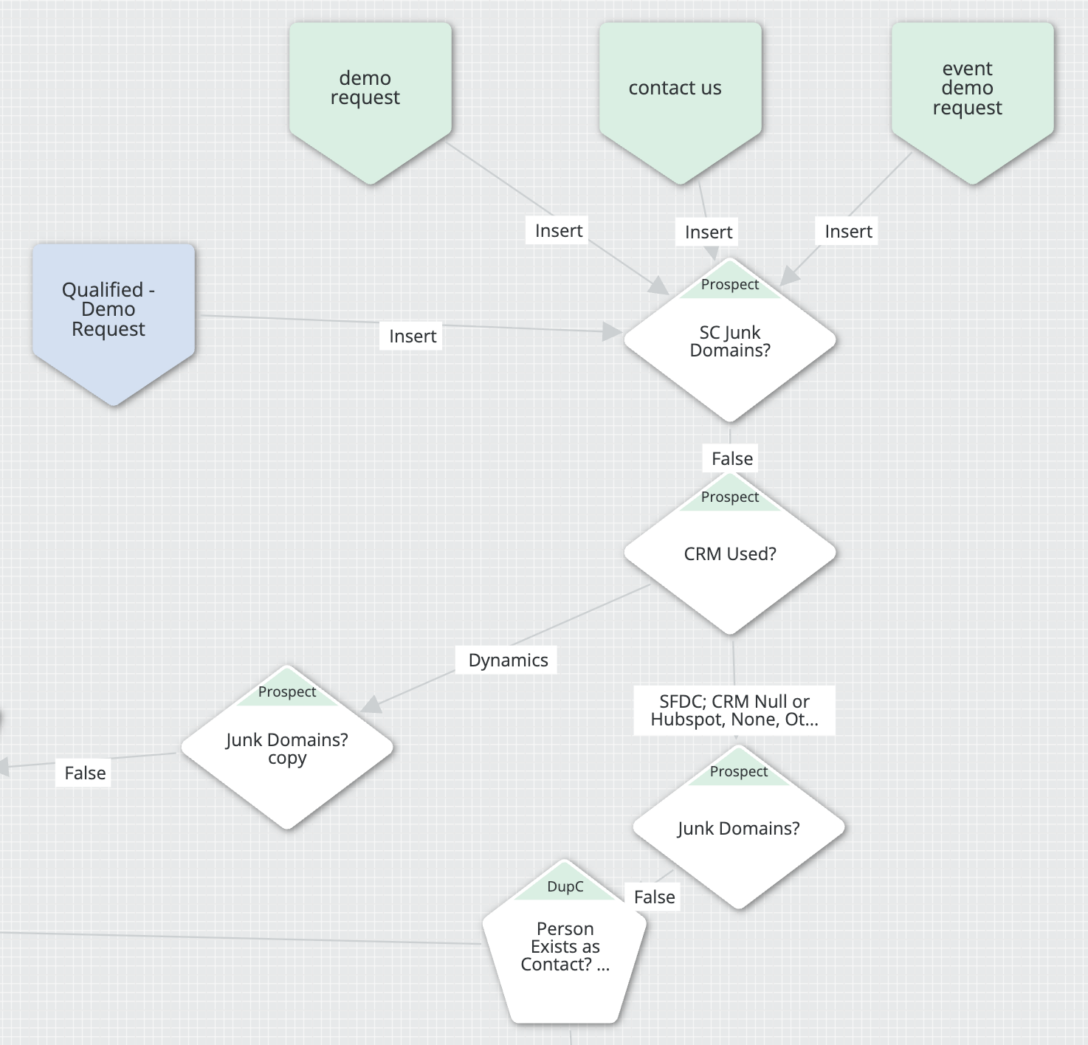 LeanData BookIt FlowBuilder CRM-native scheduling software