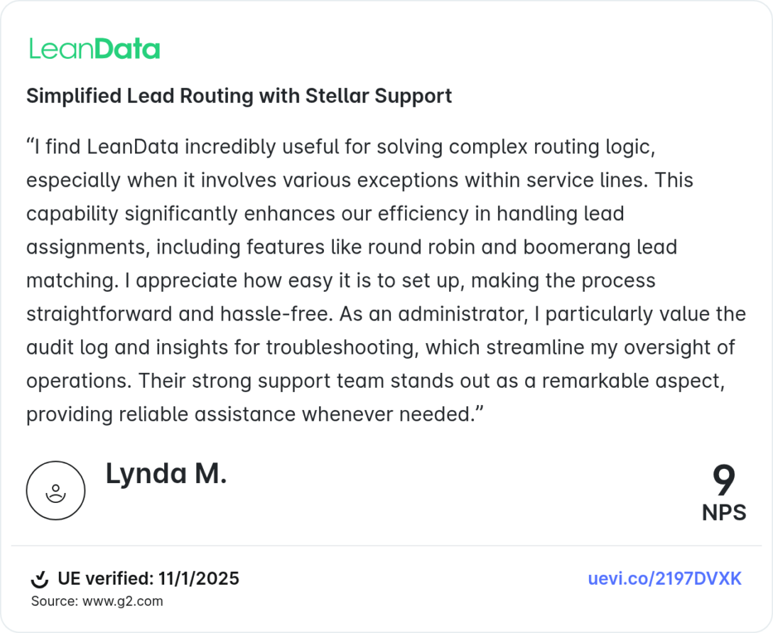 Simplified Lead Routing with Stellar Support
“I find LeanData incredibly useful for solving complex routing logic, especially when it involves various exceptions within service lines. This capability significantly enhances our efficiency in handling lead assignments, including features like round robin and boomerang lead matching. I appreciate how easy it is to set up, making the process straightforward and hassle-free. As an administrator, I particularly value the audit log and insights for troubleshooting, which streamline my oversight of operations. Their strong support team stands out as a remarkable aspect, providing reliable assistance whenever needed.”
Lynda M.