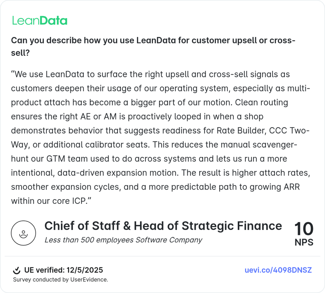 Can you describe how you use LeanData for customer upsell or cross-sell?
“We use LeanData to surface the right upsell and cross-sell signals as customers deepen their usage of our operating system, especially as multi-product attach has become a bigger part of our motion. Clean routing ensures the right AE or AM is proactively looped in when a shop demonstrates behavior that suggests readiness for Rate Builder, CCC Two-Way, or additional calibrator seats. This reduces the manual scavenger-hunt our GTM team used to do across systems and lets us run a more intentional, data-driven expansion motion. The result is higher attach rates, smoother expansion cycles, and a more predictable path to growing ARR within our core ICP."
Chief of Staff & Head of Strategic Finance

Less than 500 employees Software Company