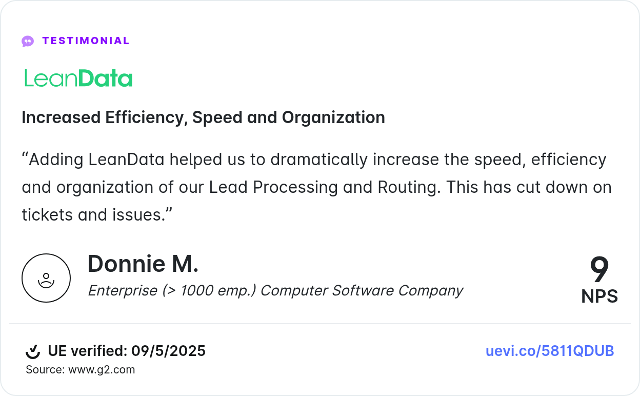 Increased Efficiency, Speed and Organization “Adding LeanData helped us to dramatically increase the speed, efficiency and organization of our Lead Processing and Routing. This has cut down on tickets and issues.” Donnie M. Enterprise (> 1000 emp.) Computer Software Company