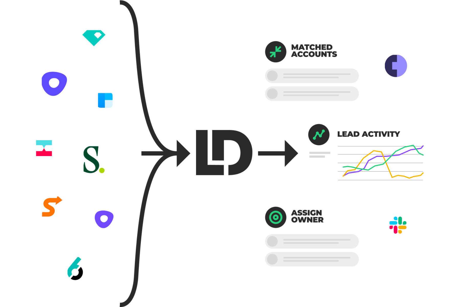 sales technology logos feeding into a funnel to the LeanData logo to represent integration platforms