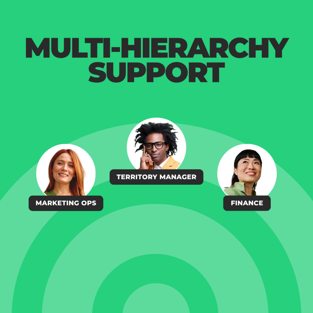 LeanData multi hierarchy support feature