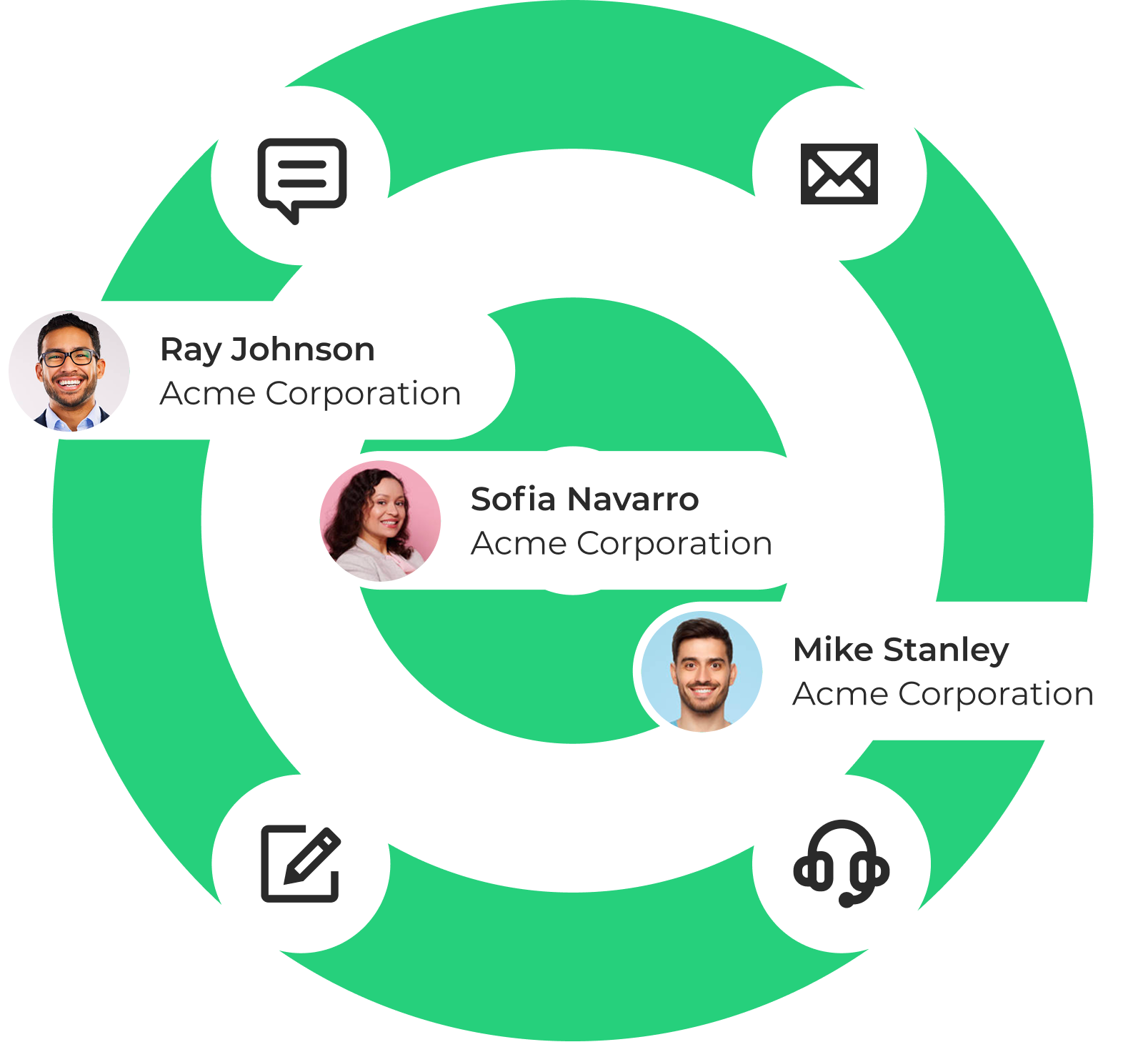 green target element with go-to-market elements surrounding it to represent LeanData Orchestration