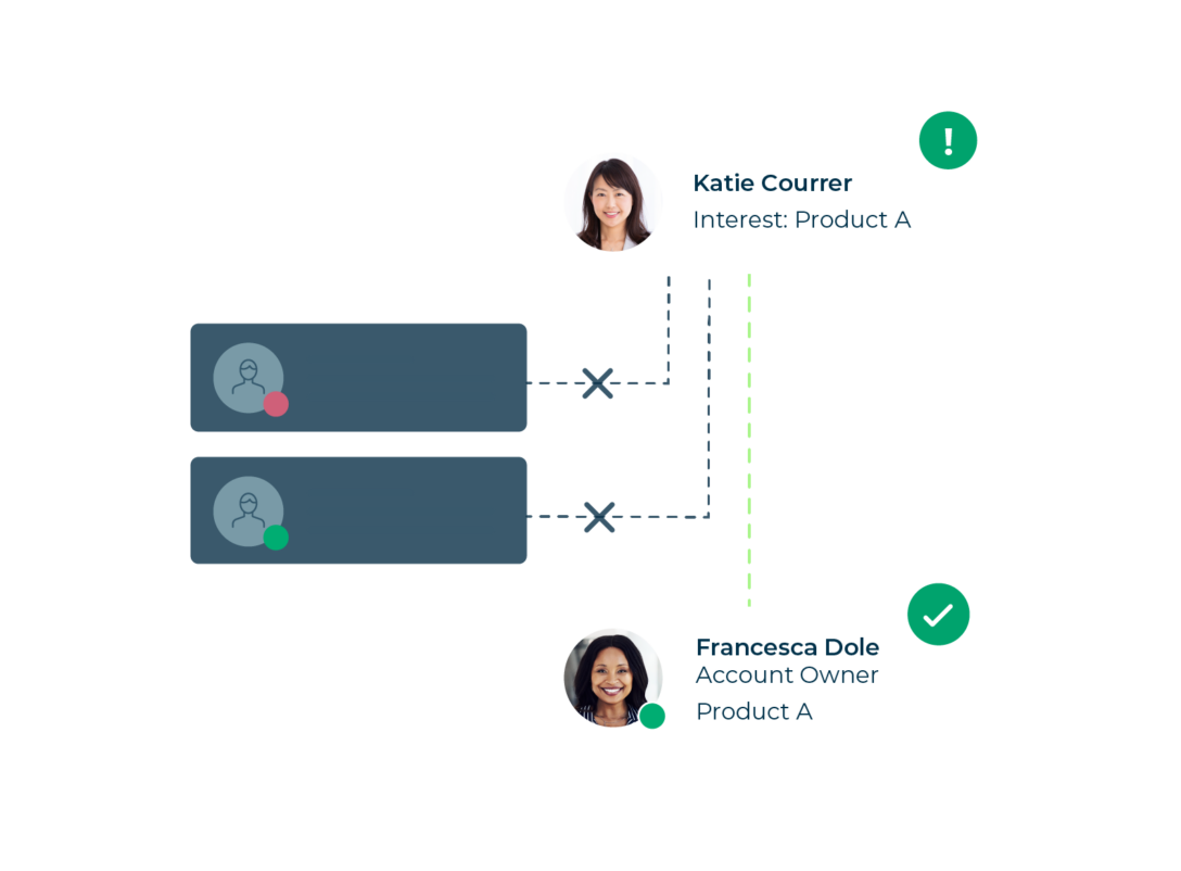 sales benefits of speed to lead shown graphically with a flow chart
