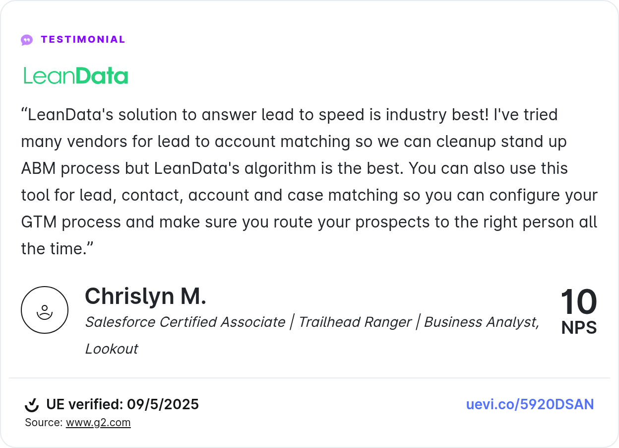 “LeanData's solution to answer lead to speed is industry best! I've tried many vendors for lead to account matching so we can cleanup stand up ABM process but LeanData's algorithm is the best. You can also use this tool for lead, contact, account and case matching so you can configure your GTM process and make sure you route your prospects to the right person all the time.” Chrislyn M. Salesforce Certified Associate | Trailhead Ranger | Business Analyst, Lookout, LeanData testimonial