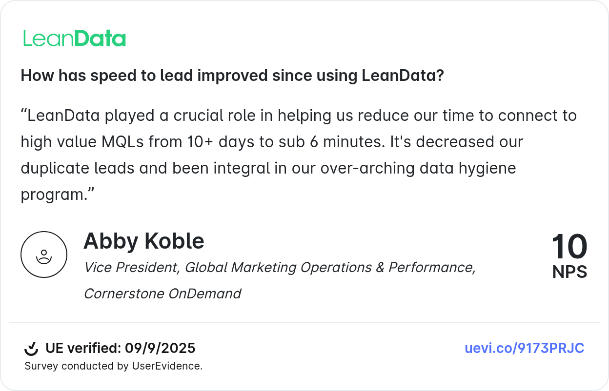 How has speed to lead improved since using LeanData?
“LeanData played a crucial role in helping us reduce our time to connect to high value MQLs from 10+ days to sub 6 minutes. It's decreased our duplicate leads and been integral in our over-arching data hygiene program.”
Abby Koble

Vice President, Global Marketing Operations & Performance, Cornerstone OnDemand