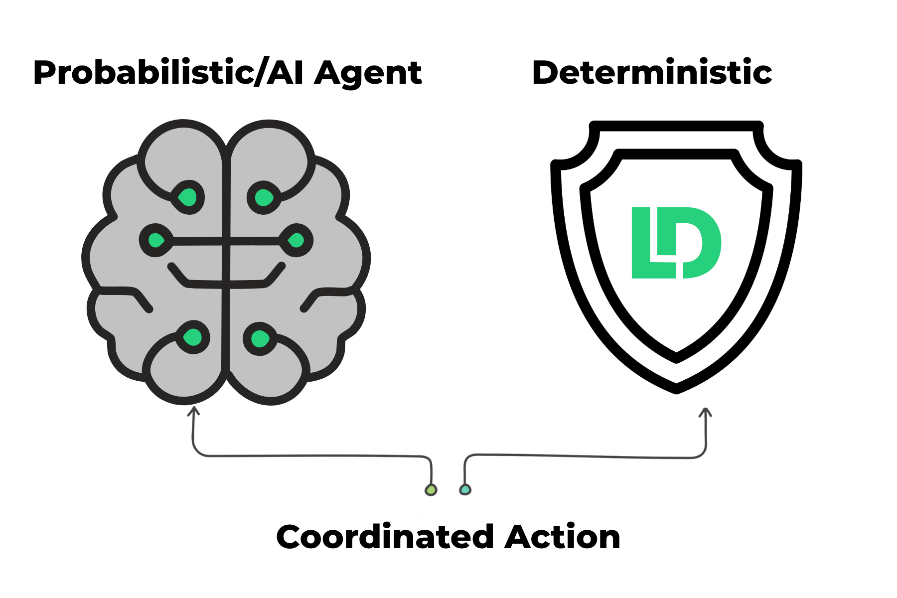 Probabilistic vs Deterministic in AI with LeanData and GTM orchestration