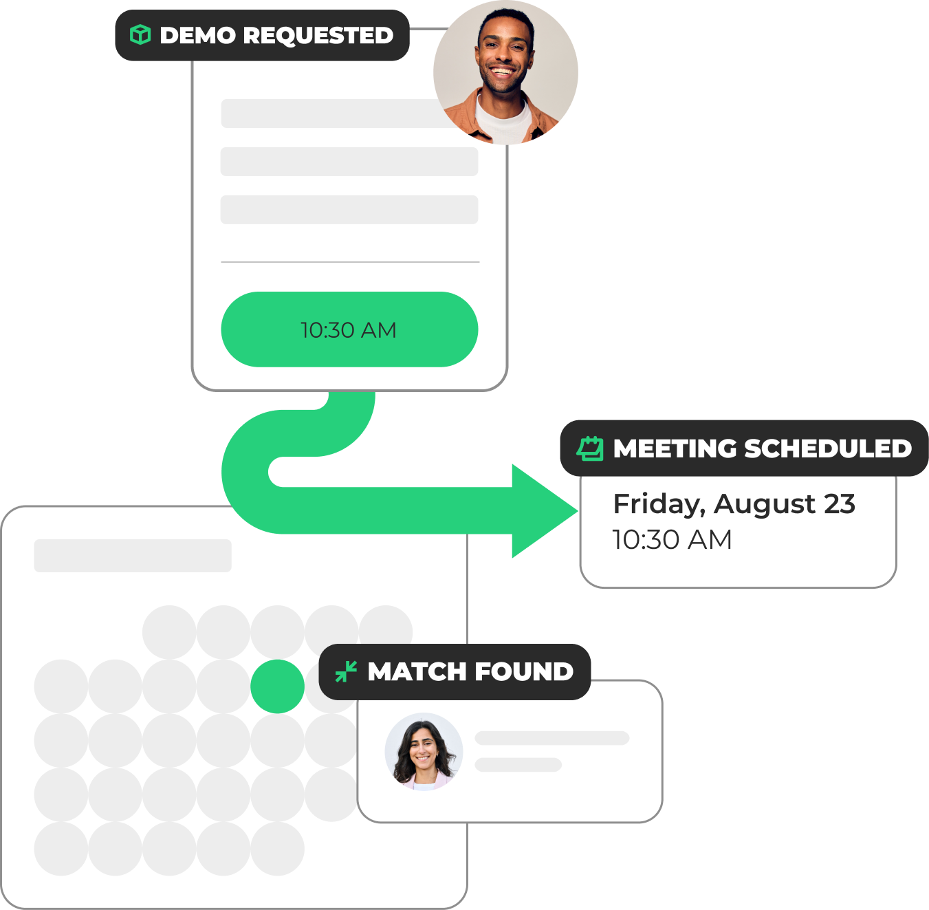 LeanData's BookIt for Forms graphic, showing a demo request form fill being received and being scheduled