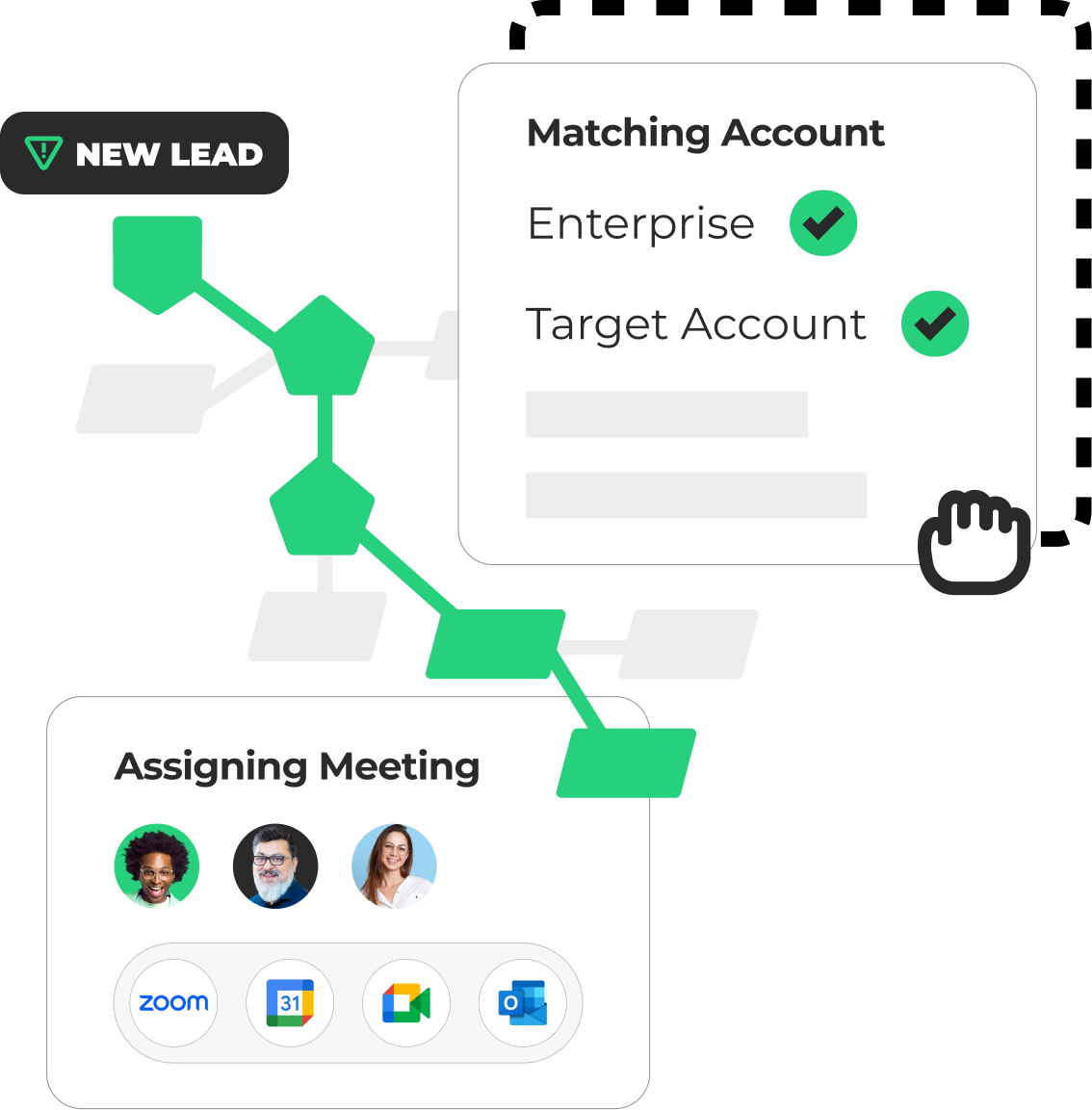 LeanData BookIt Handoff, showcasing dynamic automation