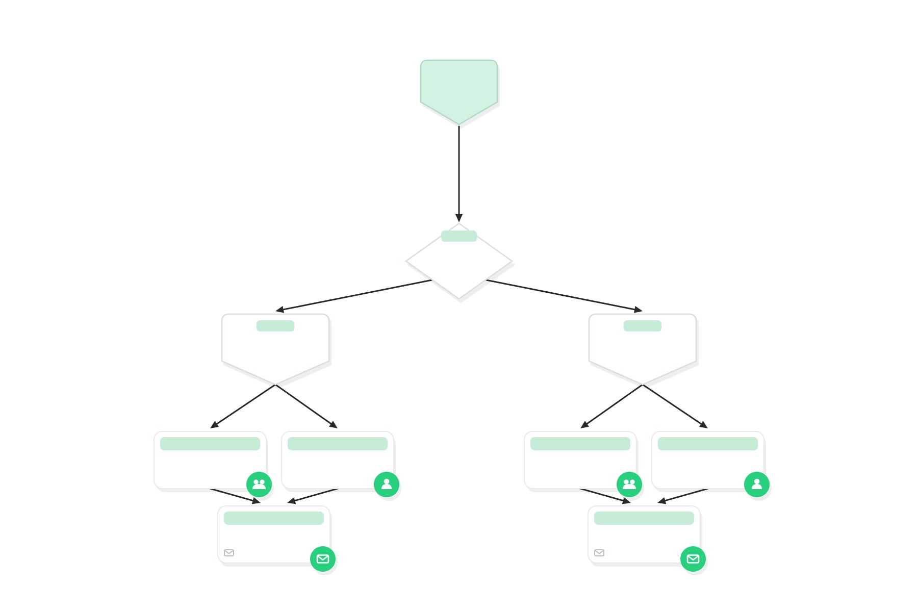 rectangles, arrows, and pentagons to represents a LeanData FlowBuilder graph