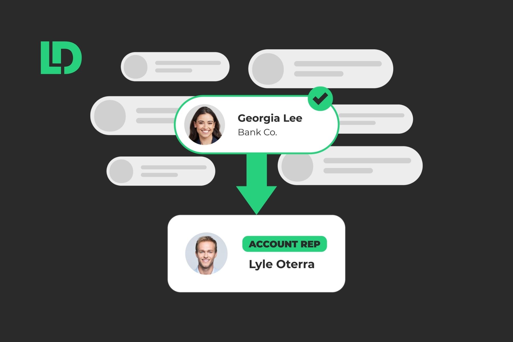 Lead routing diagram illustrating how sales and marketing align on handoffs by matching leads to the right account rep