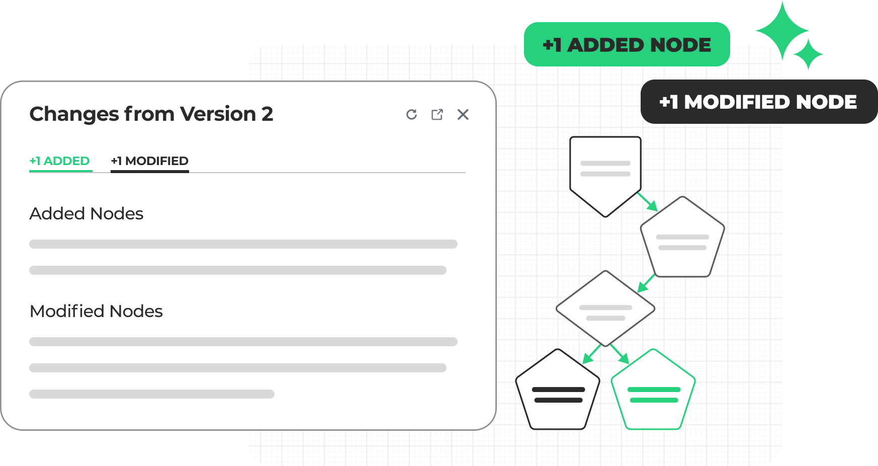 User Interface of LeanData's AI Graph comparison feature in FlowBuilder