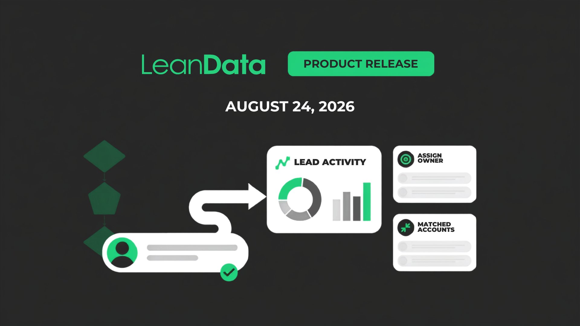LeanData Q3 2026 Release, product release August 24, 2026