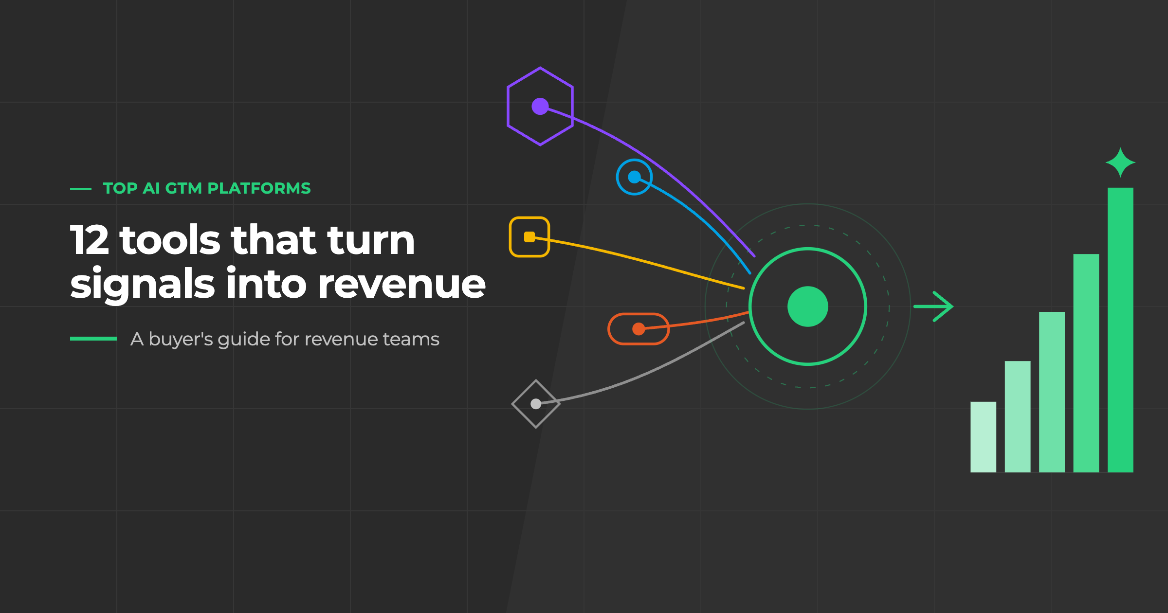 Top AI GTM platforms, 12 tools that turn signals into revenue with signal sources turning into clean data in a bar chart.