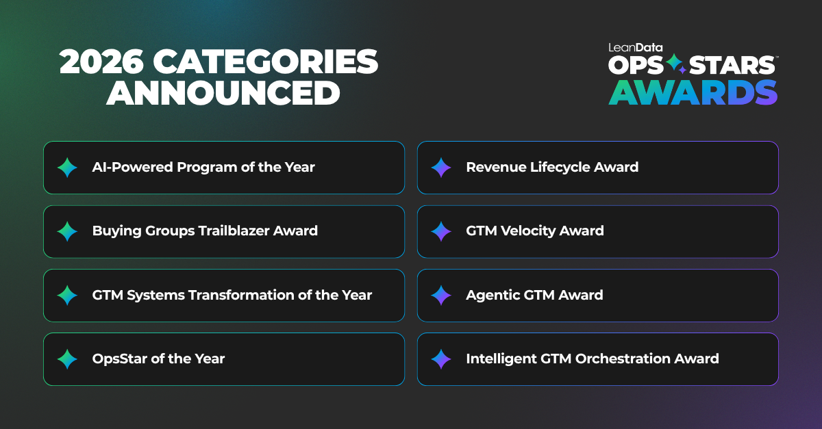 2026 Categories Announced LeanData OpsStars 2026 Awards