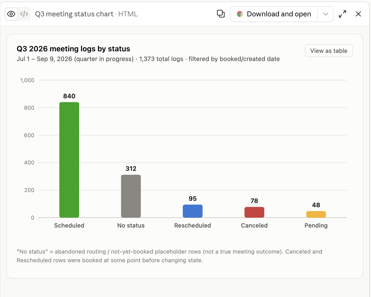 LeanData MCP screenshot