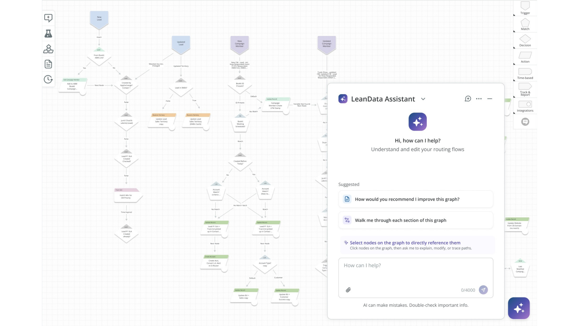 LeanData FlowBuilder routing flow with AI Assistant explaining the business rules
